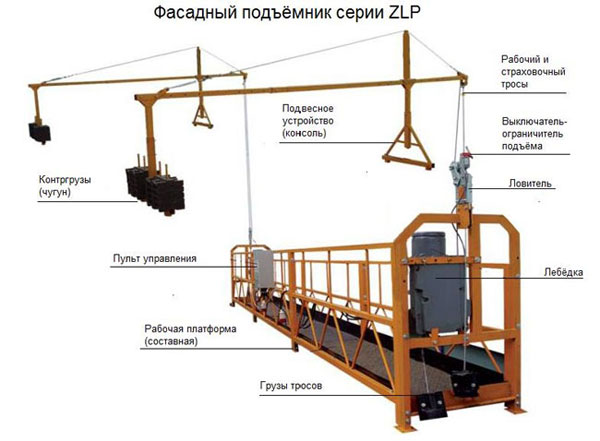 Фасадный подьемник